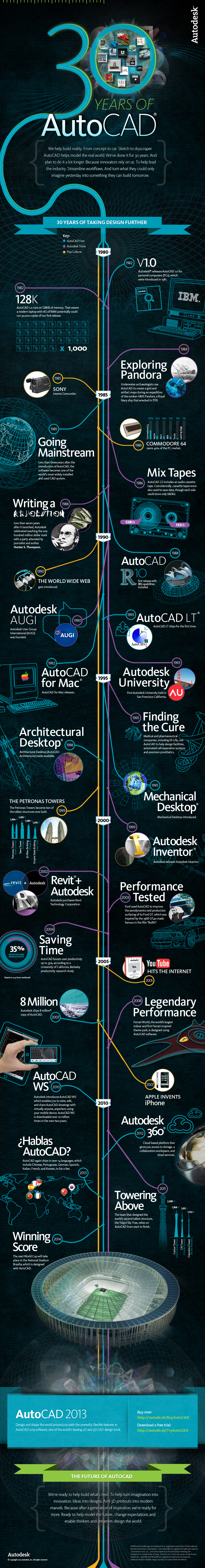 30Years_AutoCAD_FINAL_layout_100.jpg