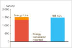 Revit Architecture software features integrated energy analysis tools.
