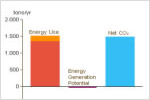 Revit MEP engineering design software features integrated energy analysis tools.