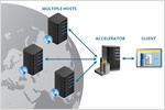 Revit features enhancements to Revit Server.