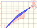 AutoCAD Civil: Dynamic Earthwork Calculations and Mass Haul Diagrams