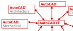 AutoCAD LT: Interoperabilidad con la familia AutoCAD