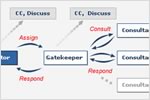 Autodesk Buzzsaw: Business Processes and Workflow