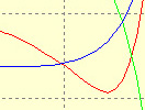 Inventor: Graphing