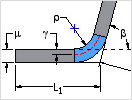 Inventor: Styles