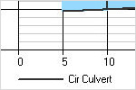 AutoCAD Civil 3D: Culverts