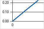 AutoCAD Civil 3D: Hydrology