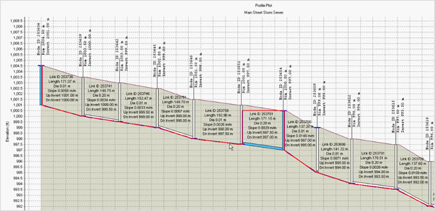 AutoCAD Map 3D: Storm & Sanitary Analysis
