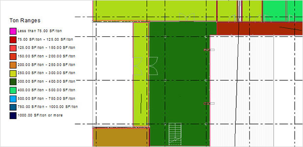 Autodesk Revit MEP: HVAC/Electrical Design