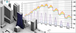 Autodesk Revit Architecture: Conceptual Energy Analysis Tools