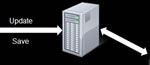 Autodesk Revit Architecture: Revit Server