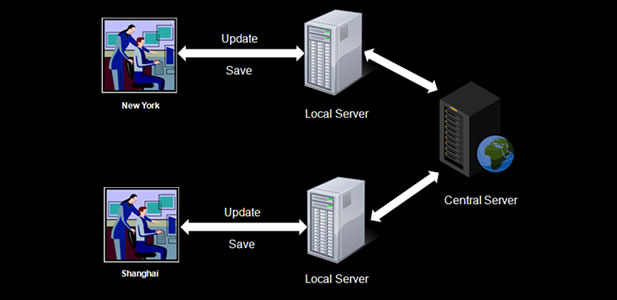 Autodesk Revit Structure: Revit Server