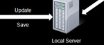 Autodesk Revit Structure： Revit Server