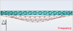 Robot Structural Analysis Professional: State of the art analysis solvers