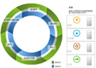 工程建设行业可持续设计指南