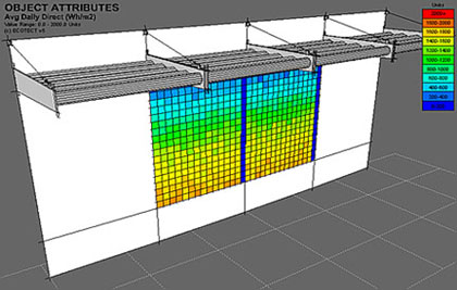 Ecotect Analysis 2010的由來(lái)