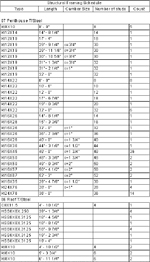 Revit Structure:明细表