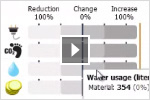 Inventor Video: Sustainable Design